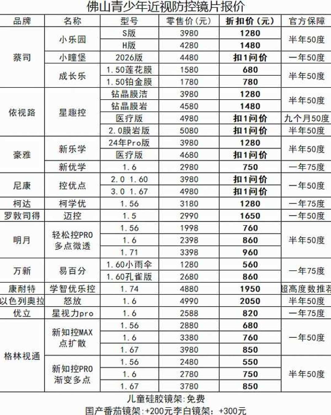 开学季给娃配防控镜前：蔡司小瞳堡的