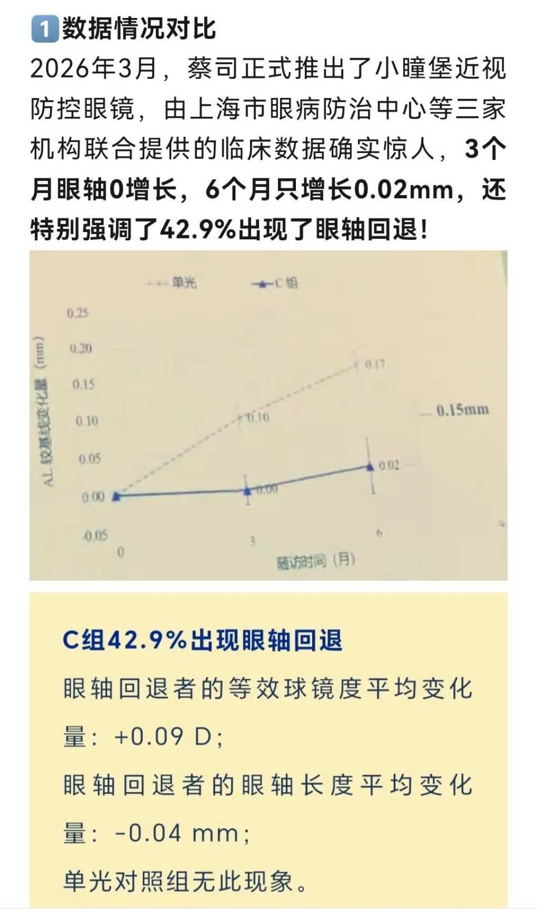 开学季给娃配防控镜前：蔡司小瞳堡的
