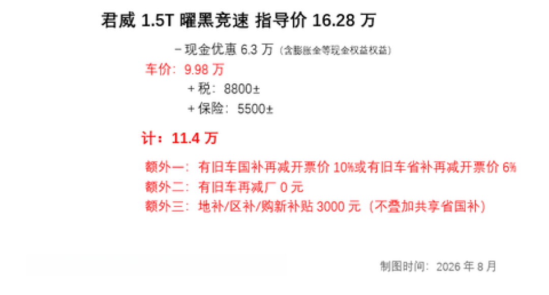 君威落地10万出头、君越置换进13万档：8月这波别克燃油车降价，哪些人该抄哪些人该绕
