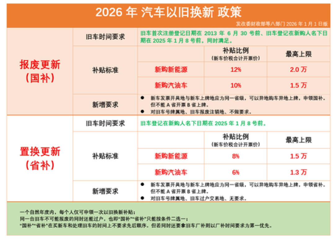 君威落地10万出头、君越置换进13万档：8月这波别克燃油车降价，哪些人该抄哪些人该绕