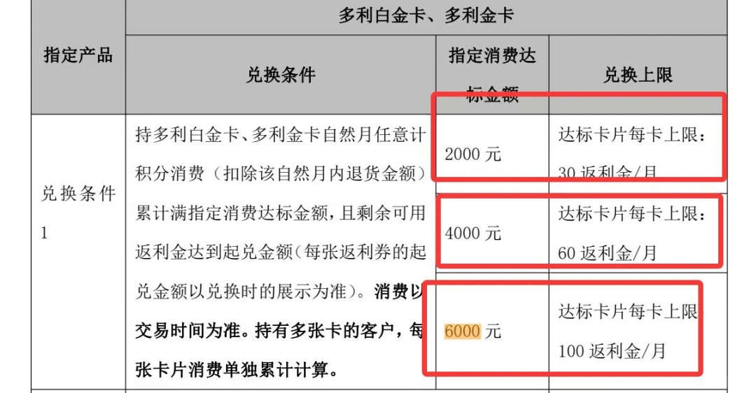 广发返利卡新规4个多月:6000元换100元小券还值得留吗,先算清账再决定销不销