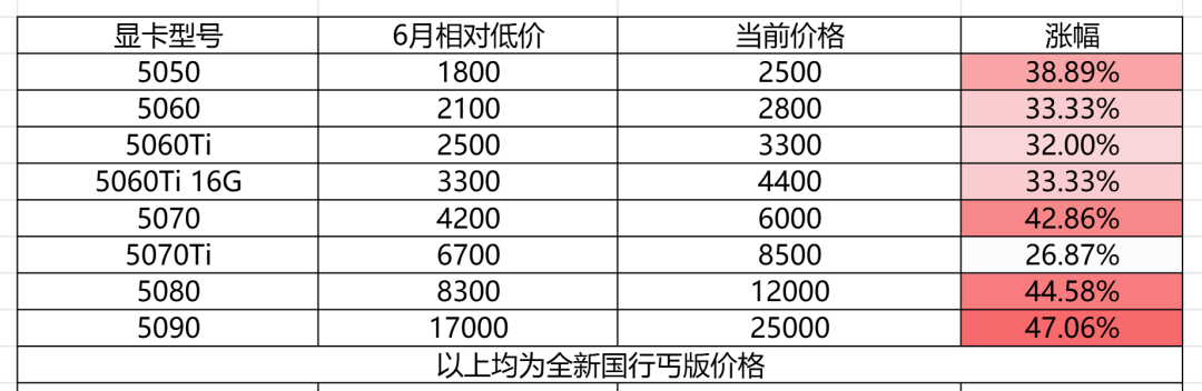 AI视频原来要48G显存,现在8G游戏卡就能跑:MiniMax H3本地部署实测汇总,三类人对号入座再花钱
