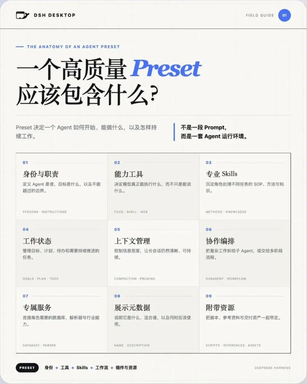 DeepSeek Harness开源3天star破12万:900多个插件里哪些值得装、哪些是噪音,一次给你理完