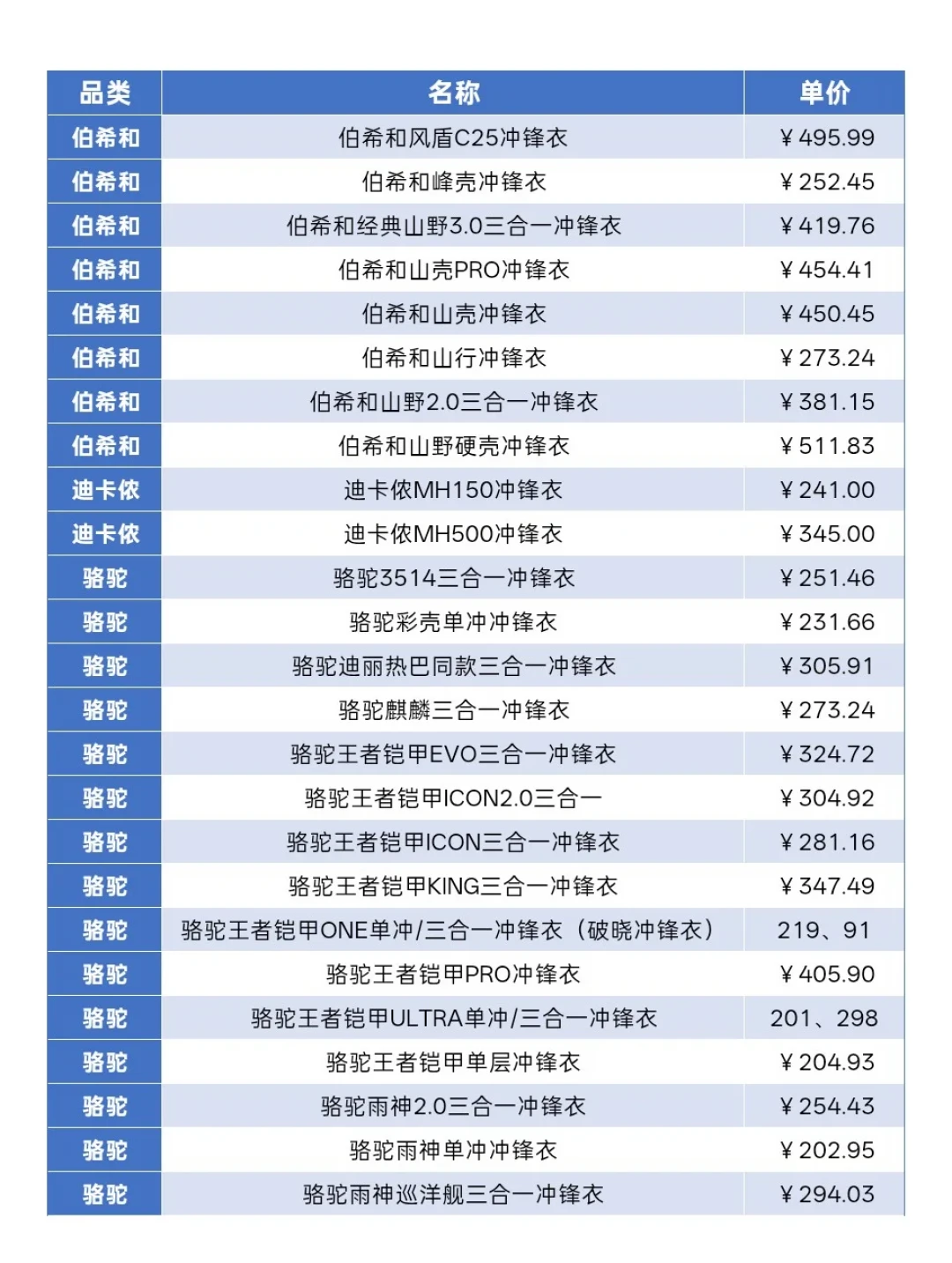 从227元到283元:半个月三个价,李佳琦「反季」冲锋衣这一波,哪些值得蹲?