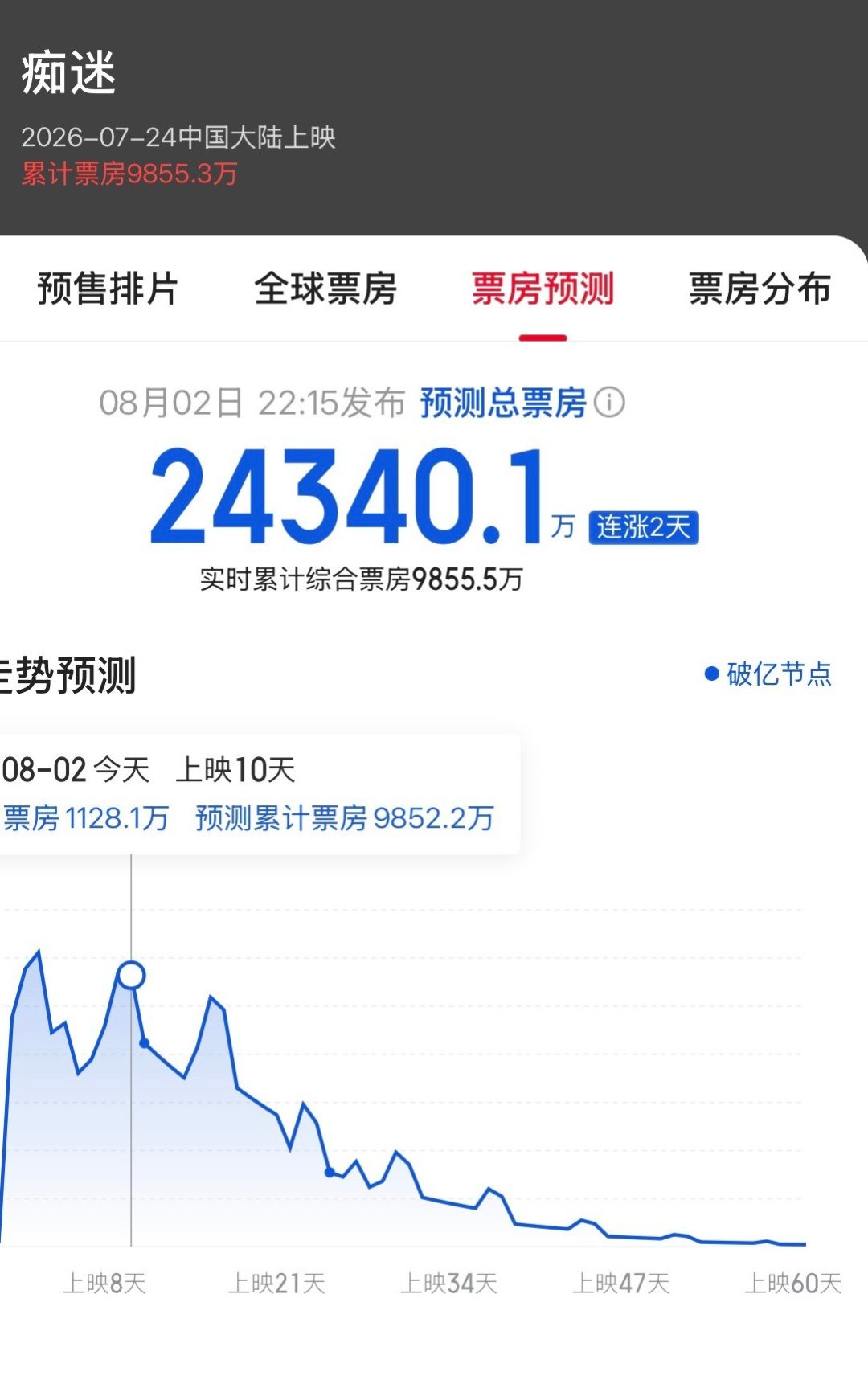一半说“只能吓吓现充”,一半被吓到手臂发麻:《痴迷》买票前先对照你属于哪一派