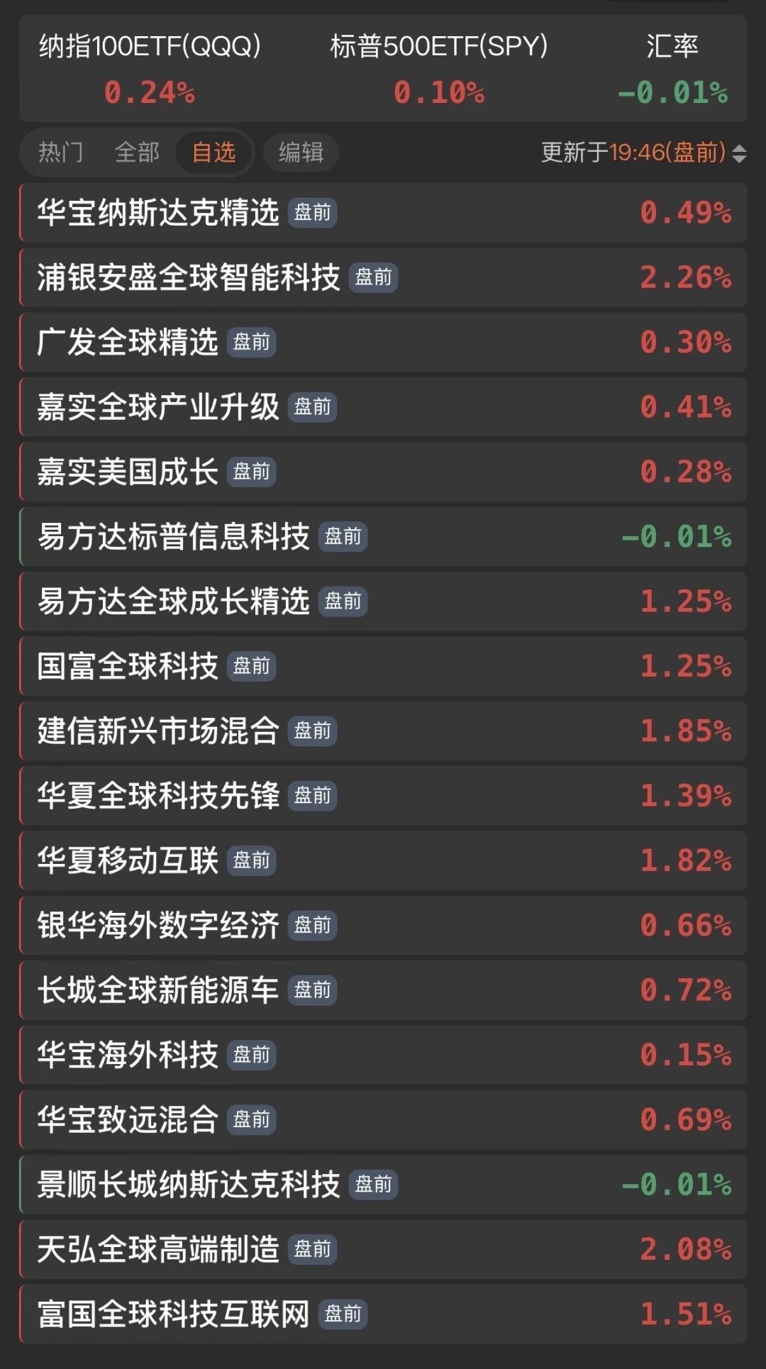 三只纳指ETF明天停牌一小时,最高溢价24%:被QDII限购逼进场内的定投族,别急着付“黄牛价”