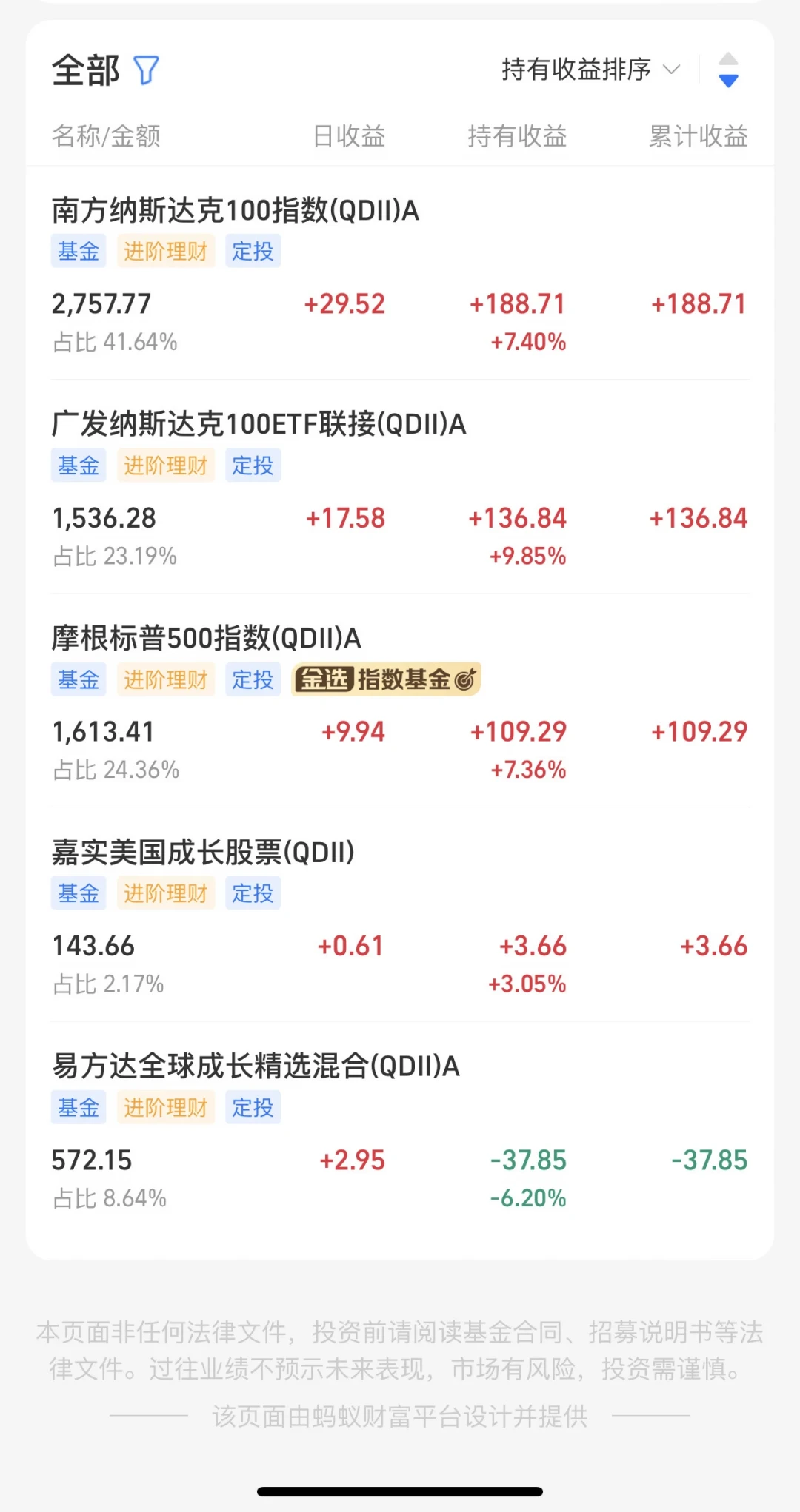 三只纳指ETF明天停牌一小时,最高溢价24%:被QDII限购逼进场内的定投族,别急着付“黄牛价”