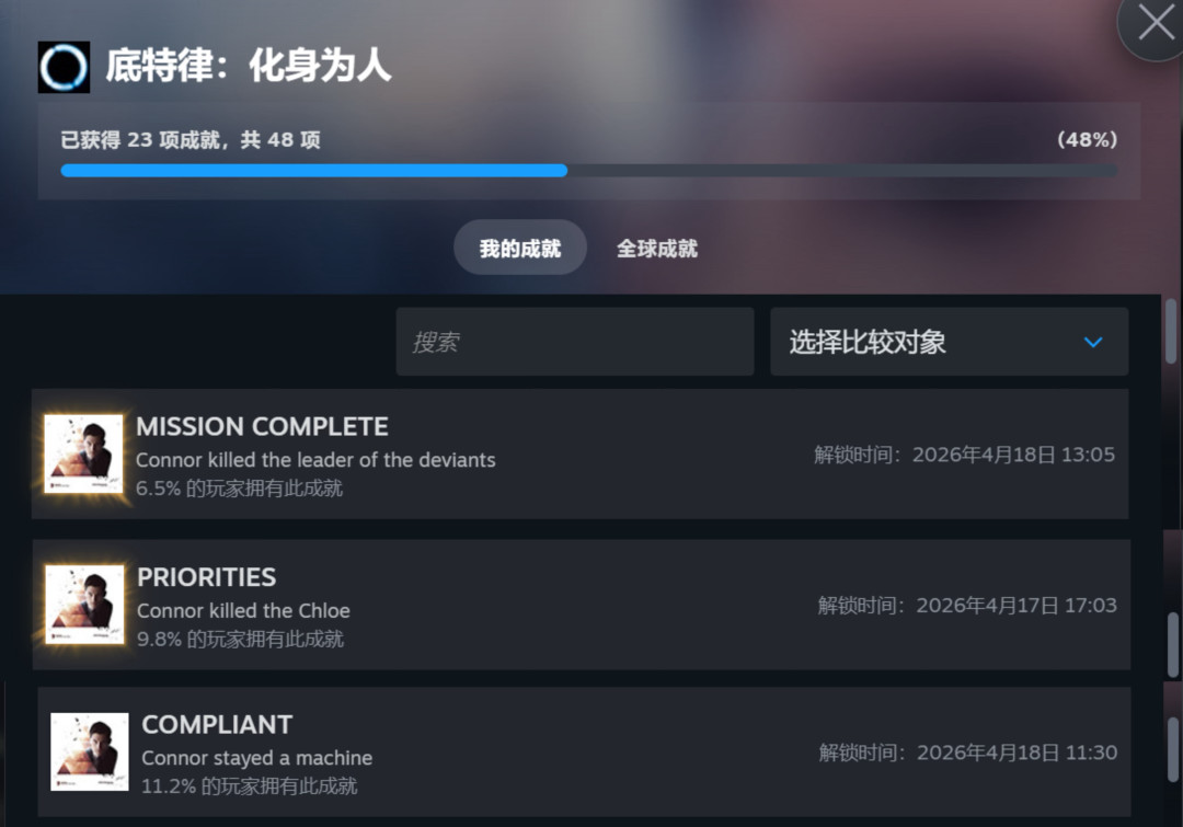 《底特律:化身为人》新玩家第一结局五花八门:有人一周目抽中“全球2%”稀有结局,有人半路玩没卡拉