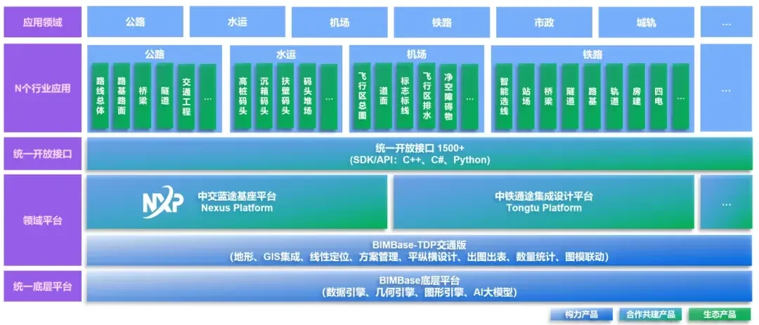 国产BIM喊