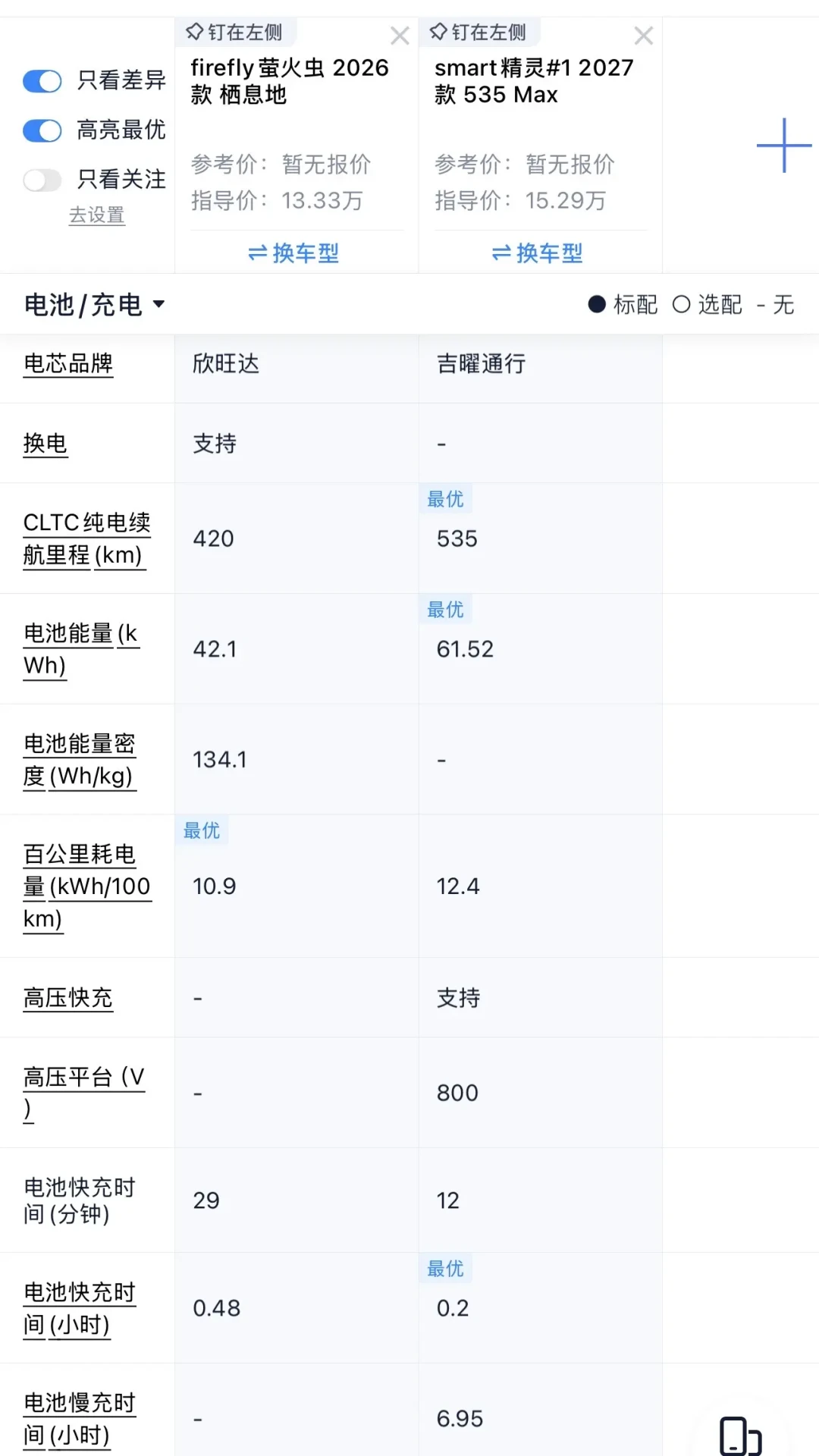全新smart精灵#1交付10天:首批车主避坑清单,和萤火虫的那笔2万块账