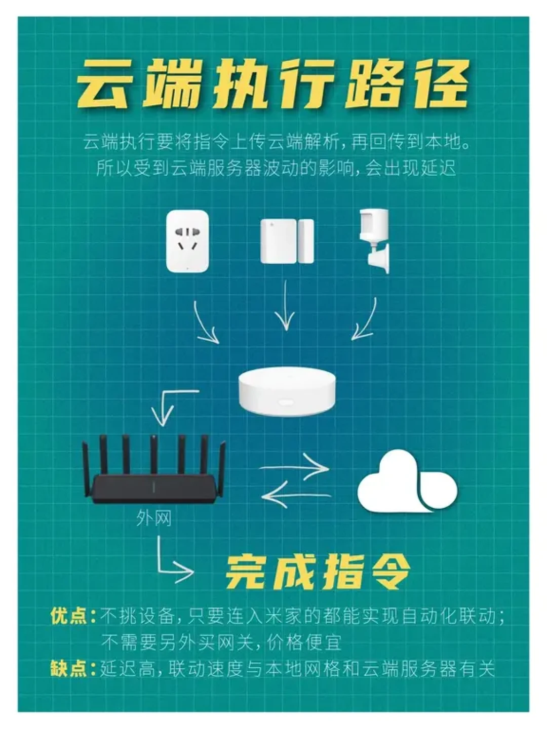 光缆被挖断那晚，全屋的灯都关不掉了：这份全屋智能“离线自救清单”，建议天黑前存好