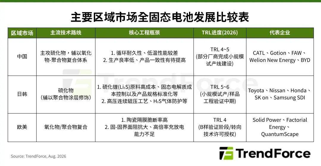 16颗电芯撑起一台测试车:国内硫化物全固态首次实路装车,但离量产还有三道关