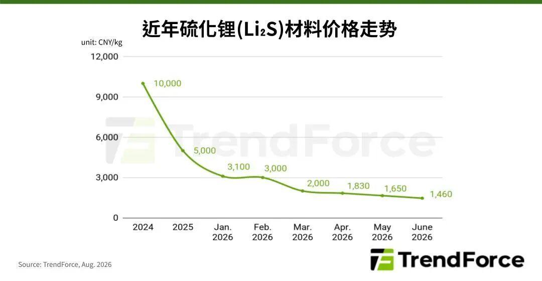 16颗电芯撑起一台测试车:国内硫化物全固态首次实路装车,但离量产还有三道关