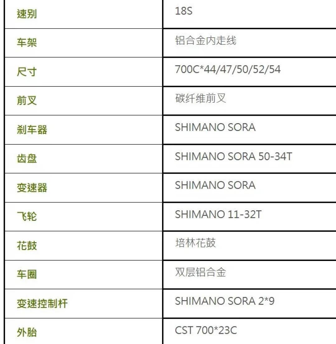 斯特拉95降到2598元：素骑、改装还是攒钱换车？这笔账替你算完了