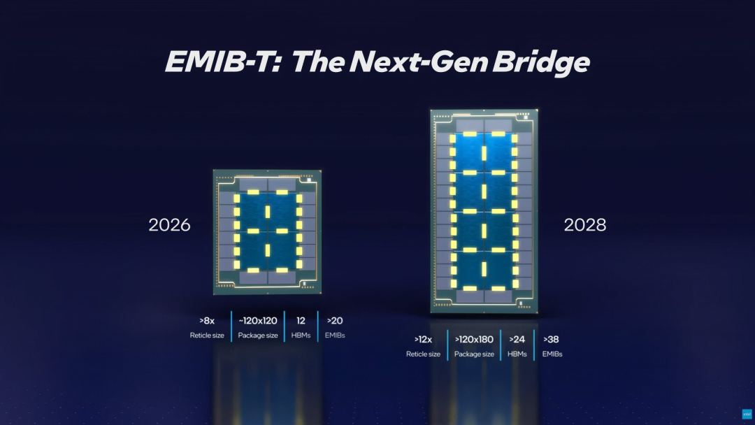瑞银报告称AMD要用Intel的EMIB-T封装GPU:便宜一半、良率90%,但这桩