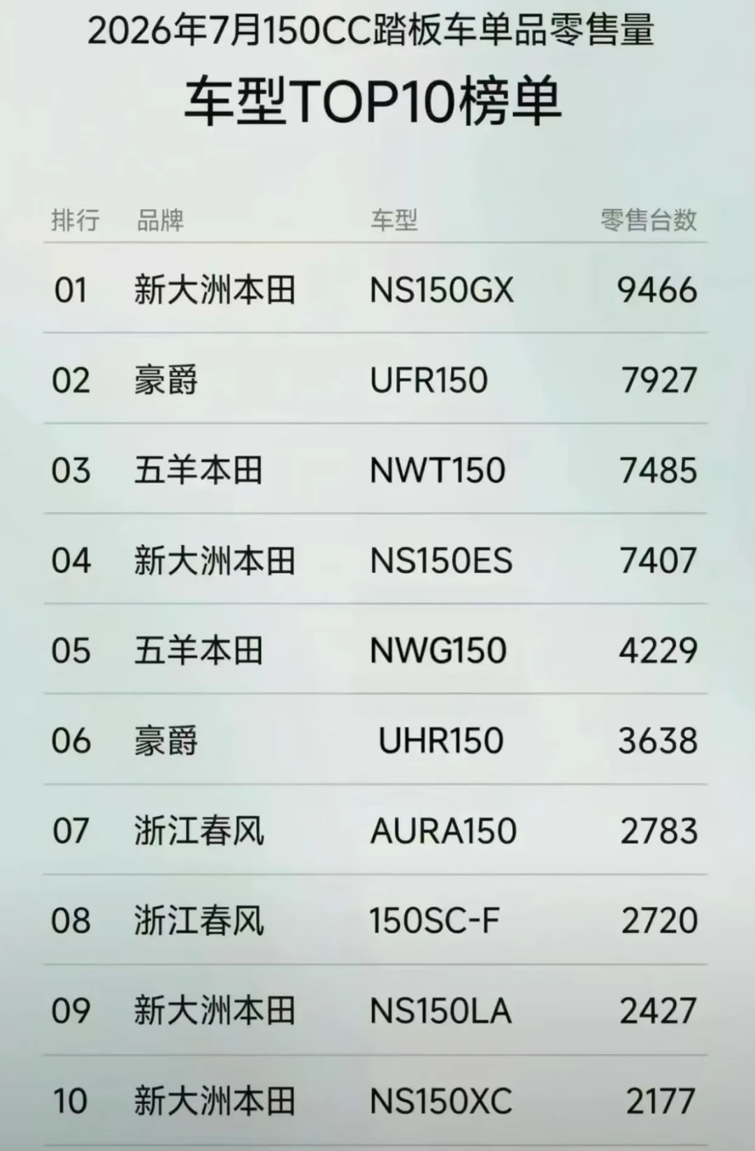 新大洲本田的“8月福利”刷爆全网,但官方一声不吭:我查了三个平台,哪些是真的、哪些是区域的、哪些是喊你去店里的