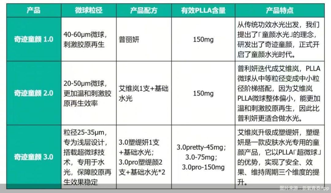 499元一支的童颜针来了:便宜版和贵价款从来不是同一种东西,是等等还是上车看这4点