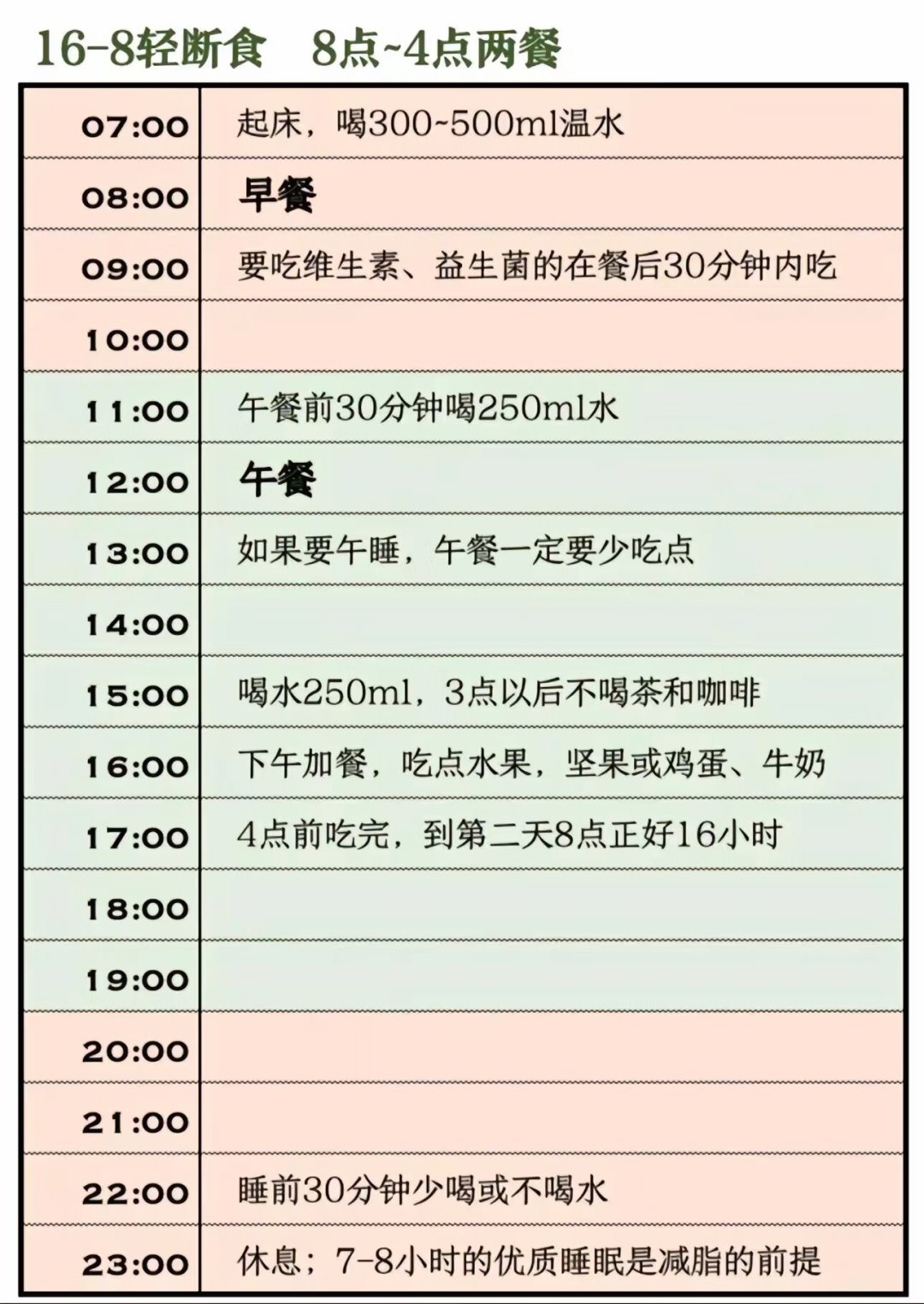 「封神」又「翻车」,翻车又「封神」:看完这3年的16+8研究,现在可以给你一个结论了