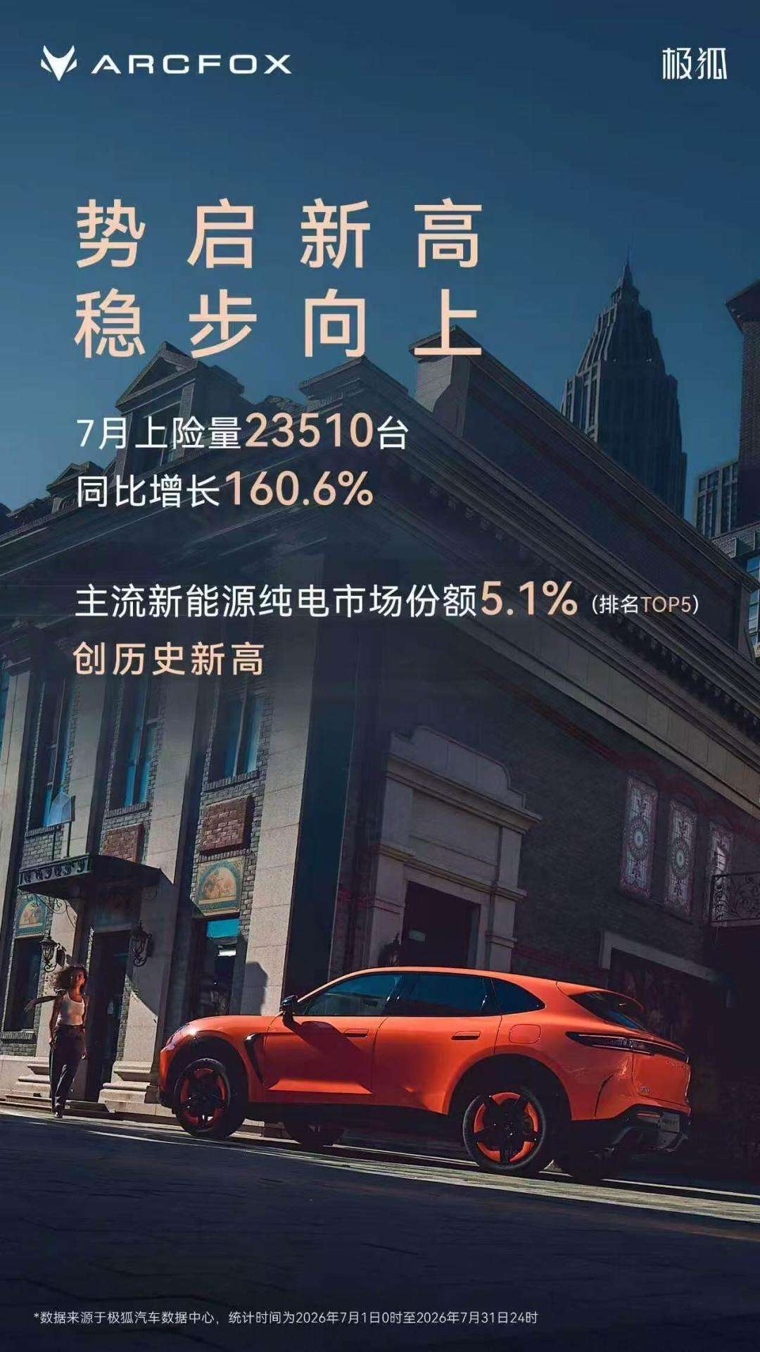 5.98万开走B级纯电、月租电池599：818下定极狐S3换电版前，先算清这笔回本账