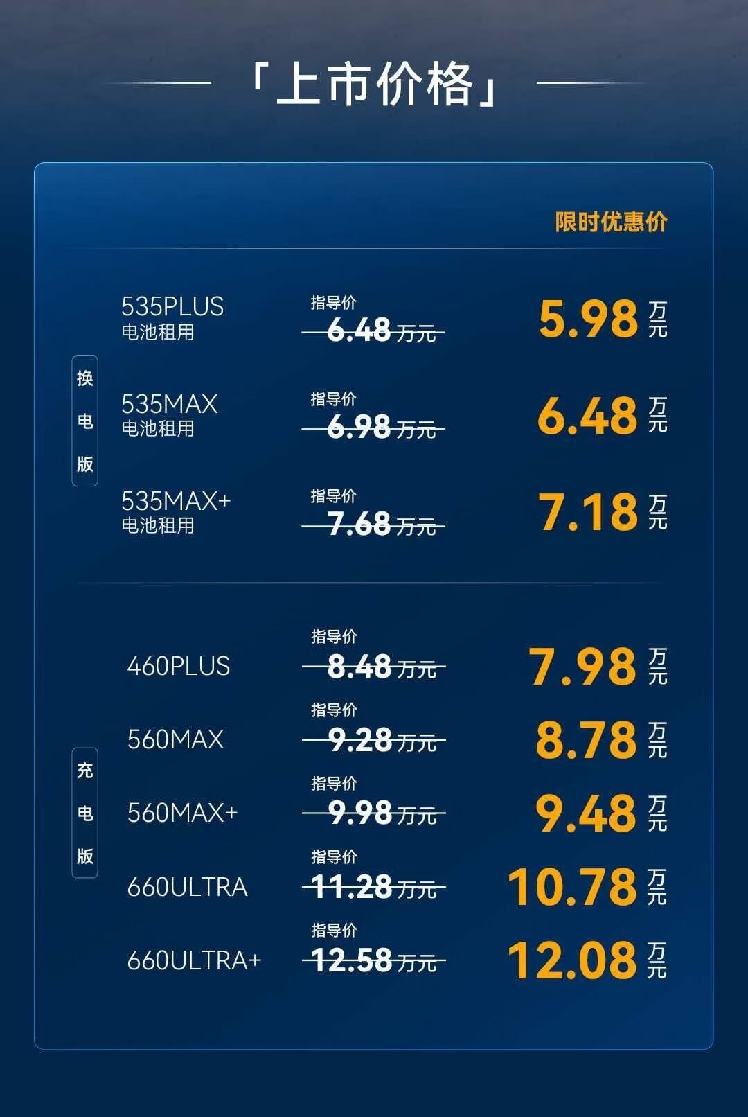 5.98万开走B级纯电、月租电池599：818下定极狐S3换电版前，先算清这笔回本账