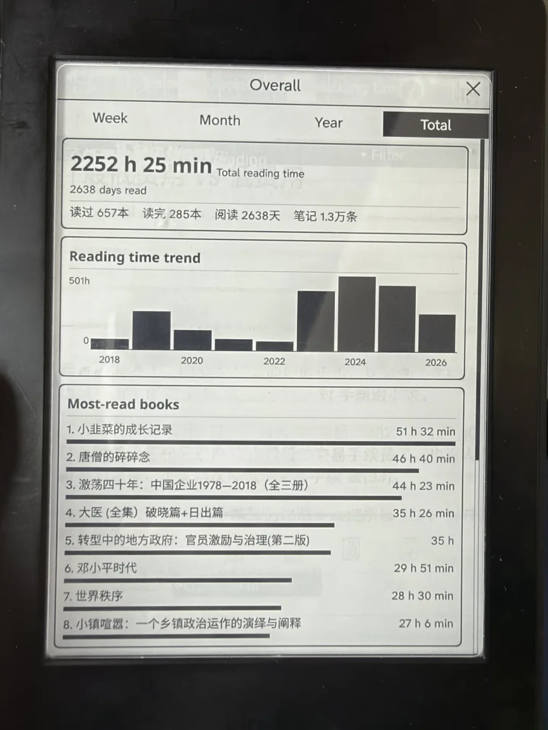 吃灰的Kindle复活能读微信读书了：0元越狱到999元官方，墨水屏四条路怎么选