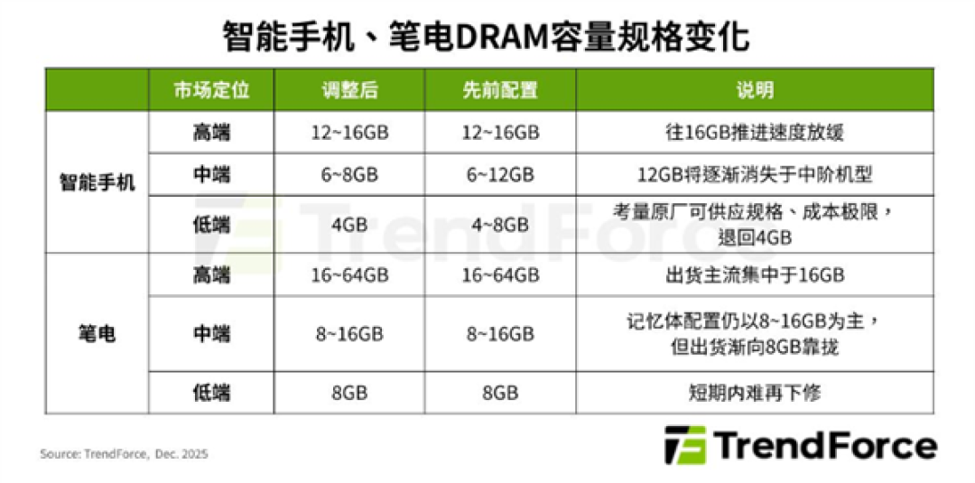 长江存储科创板IPO受理,拟募330亿扩产:装机等等党的