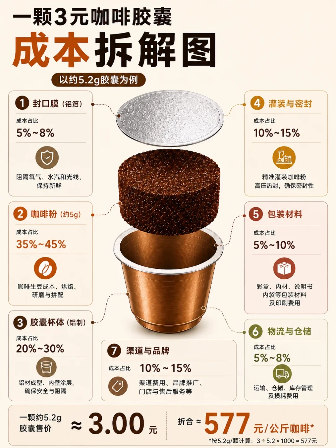 illy红罐正在进入更多家庭：付款前，先过这三道“买错”坑