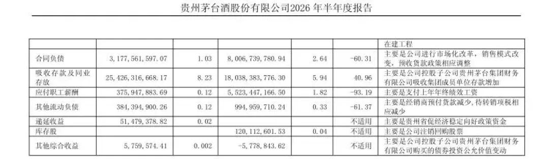 白酒11大单品九涨一跌一平,国窖1573逼近900元:400–1000元中秋宴请用酒,现在怎么选?