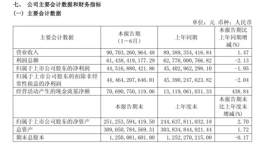 白酒11大单品九涨一跌一平,国窖1573逼近900元:400–1000元中秋宴请用酒,现在怎么选?