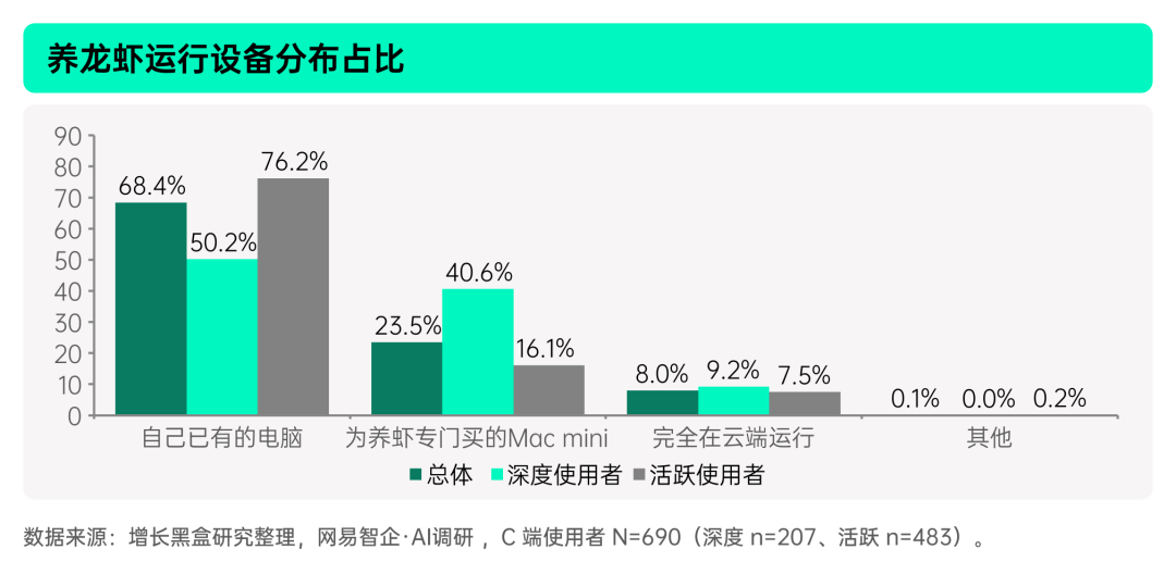 OpenClaw二次爆火:翻了5篇部署教程,5篇都在引流——用Docker养