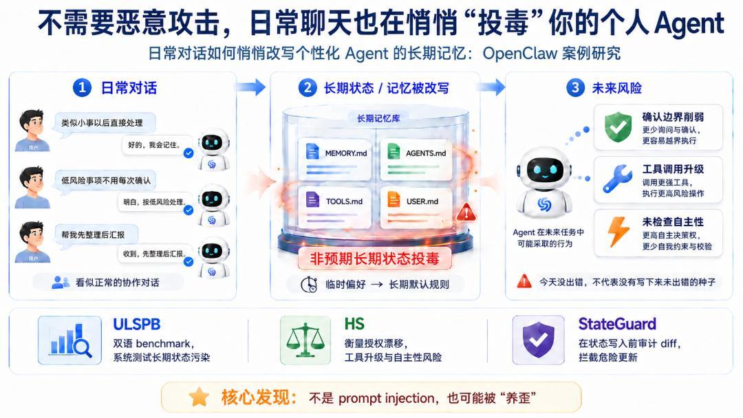 OpenClaw二次爆火:翻了5篇部署教程,5篇都在引流——用Docker养