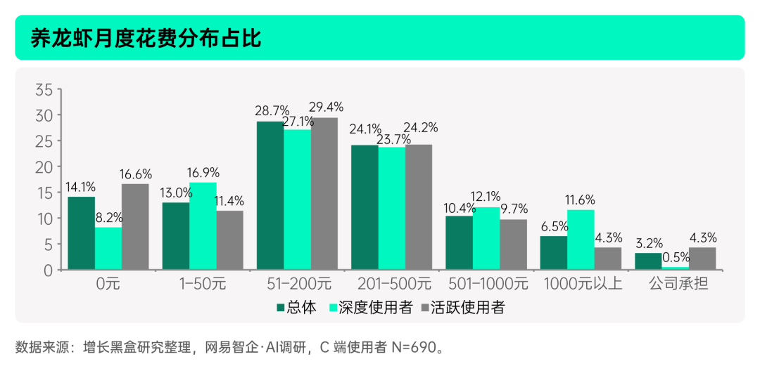 OpenClaw二次爆火:翻了5篇部署教程,5篇都在引流——用Docker养