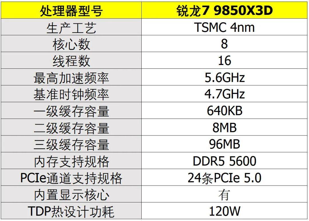 分核负压全是错的?X3D超频大战吵翻天,看完这篇再决定动不动手