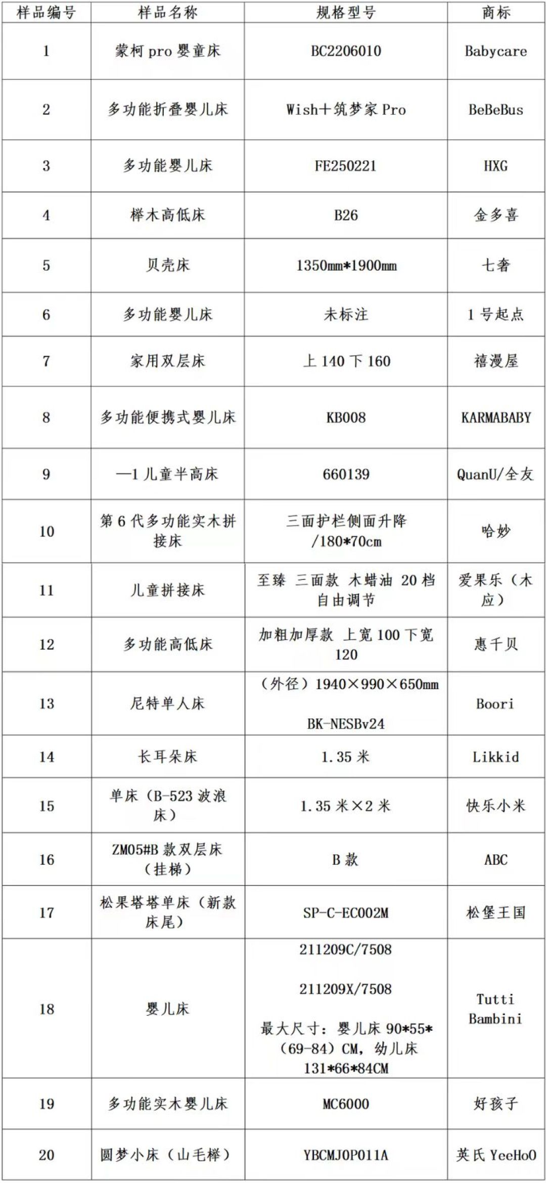 刷屏的“围栏新国标”管的其实不是游戏围栏：先别急着扔家里的，双11下单前把标准弄清