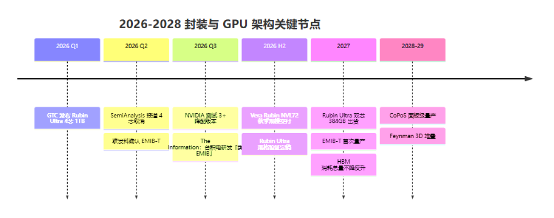 台积电官宣5.5倍光罩CoWoS量产,良率最高99%:捋完