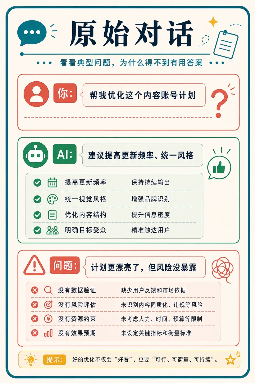 别问AI这事能不能成,它大概率说能:正确用法是让它全力反对你