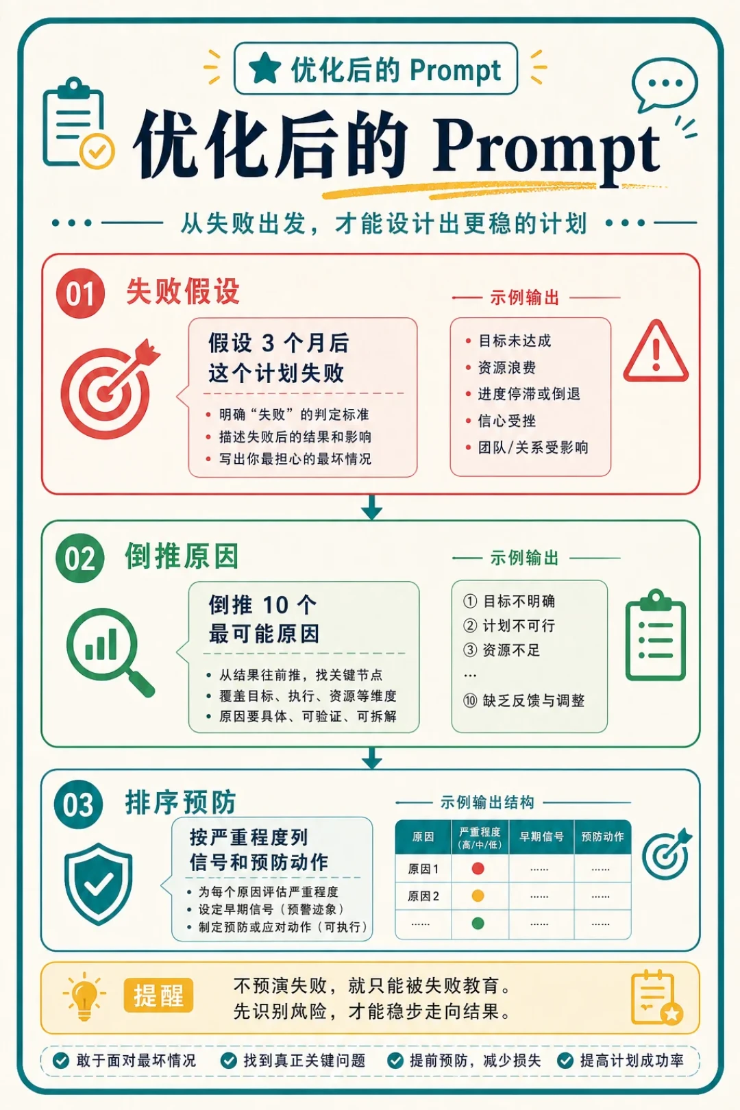 别问AI这事能不能成,它大概率说能:正确用法是让它全力反对你