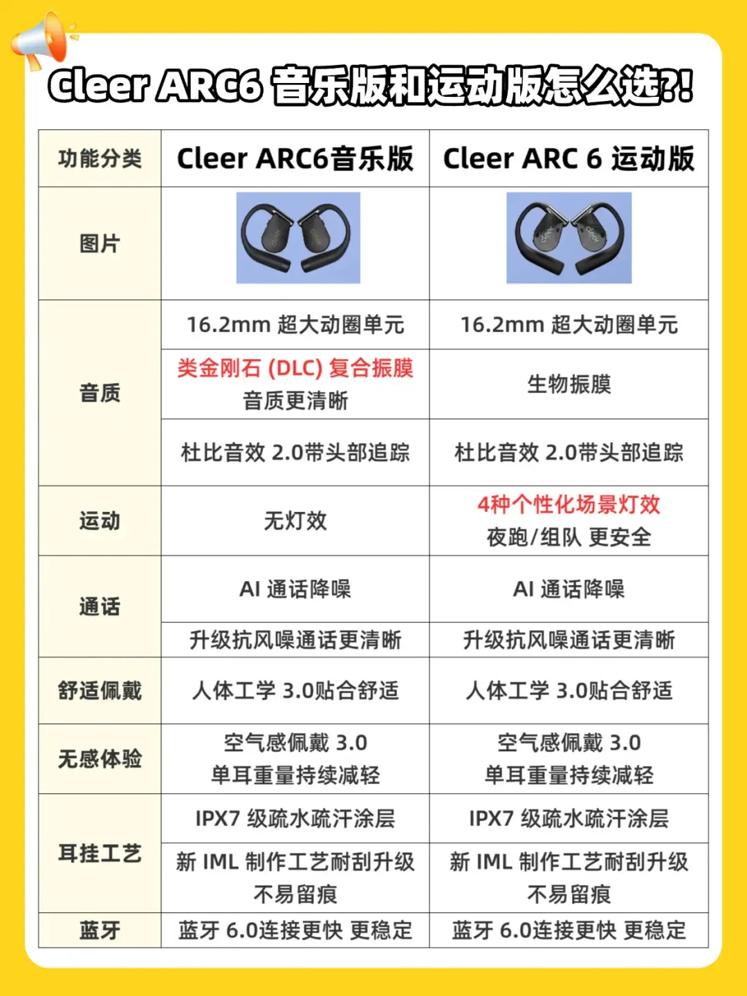 Cleer ARC6音乐版和运动版都卖1399元：扒完拆解报告，我把官方没讲明白的三件事说清楚