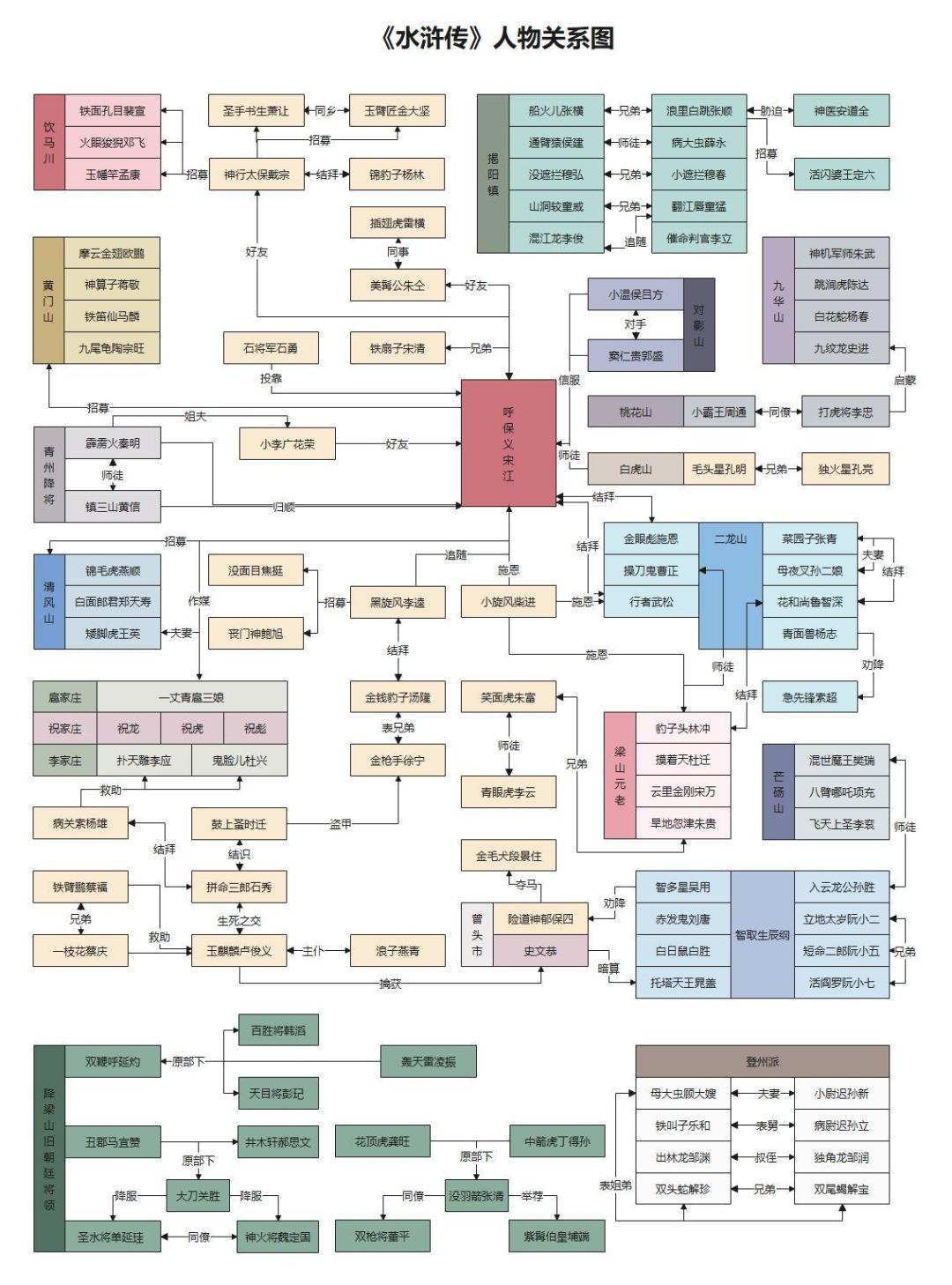 最流行的《水浒传》版本,没有鲁智深的结局:三本书一次比清楚,别买错了