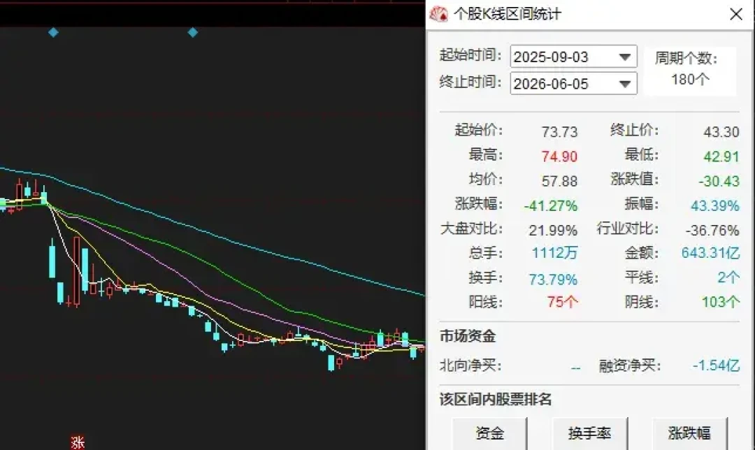 洋河中报倒计时：去年利润跌67%，今年一季度赚回一整年，这份半年报到底看什么？