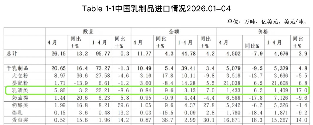 蛋白粉涨价30%,有的比鸡蛋还贵:秋季增肌的蛋白质成本账