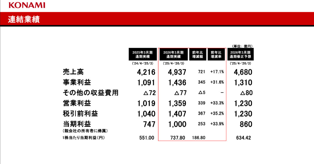 《合金装备Δ》发售一周年:从409元跌到87.2元史低,永降后的218元值得补票吗?