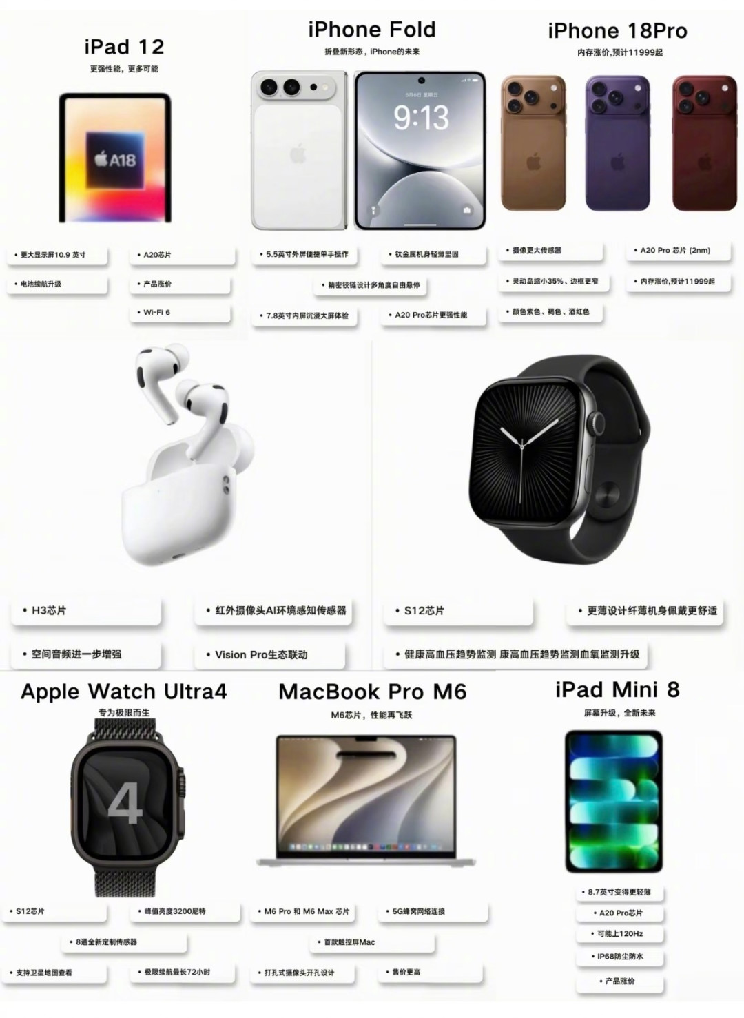 苹果“无屏手表”爆料刷屏:9月8日新品不换外观,大改要等几年——Apple Watch现在买还是等,三类人三种答案