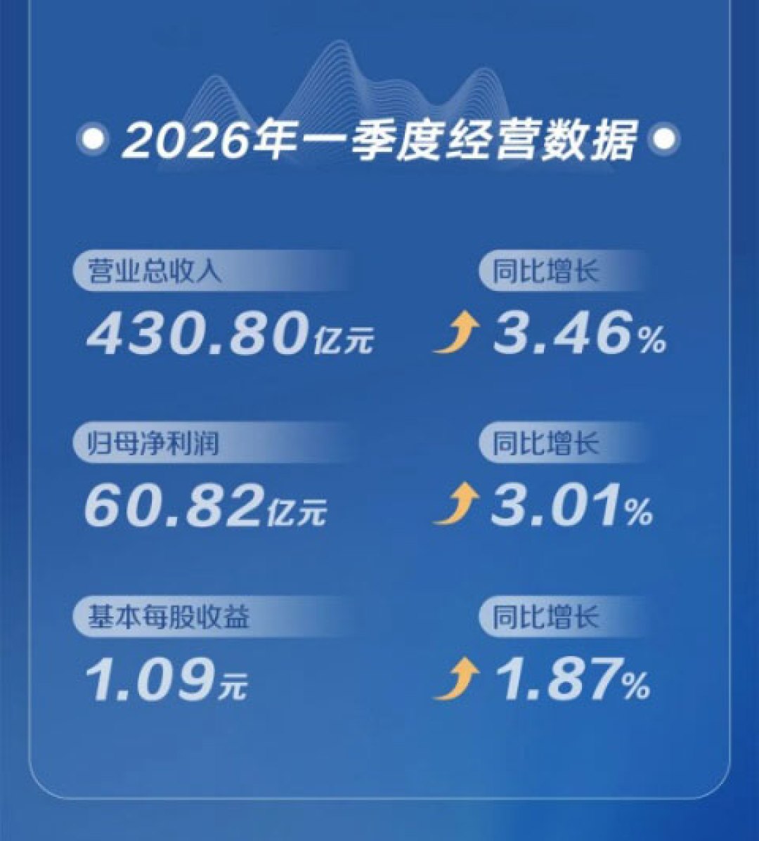 营收连跌两年,还敢招6514名应届生:董明珠的底气,藏在格力另一本账里