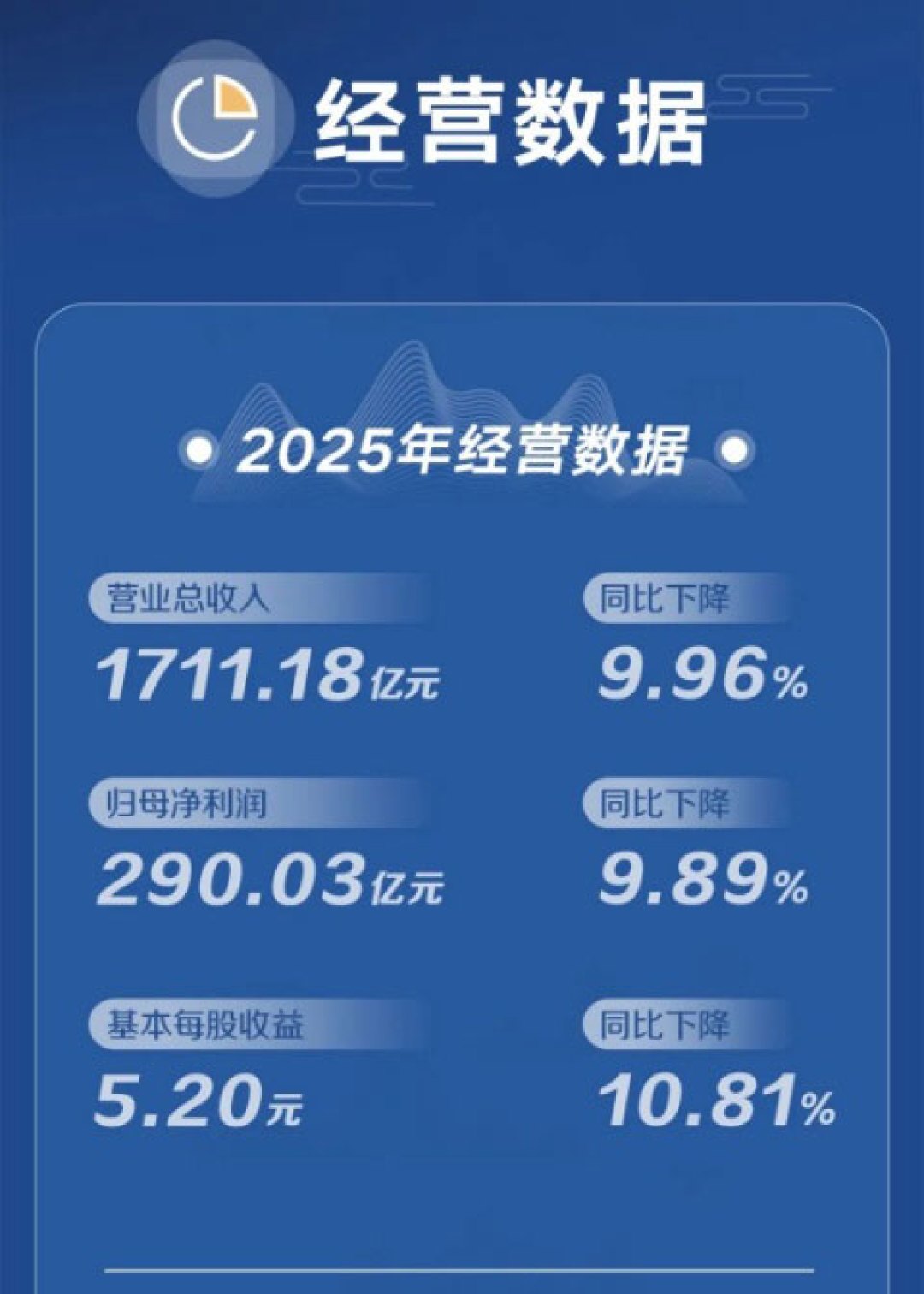 营收连跌两年,还敢招6514名应届生:董明珠的底气,藏在格力另一本账里