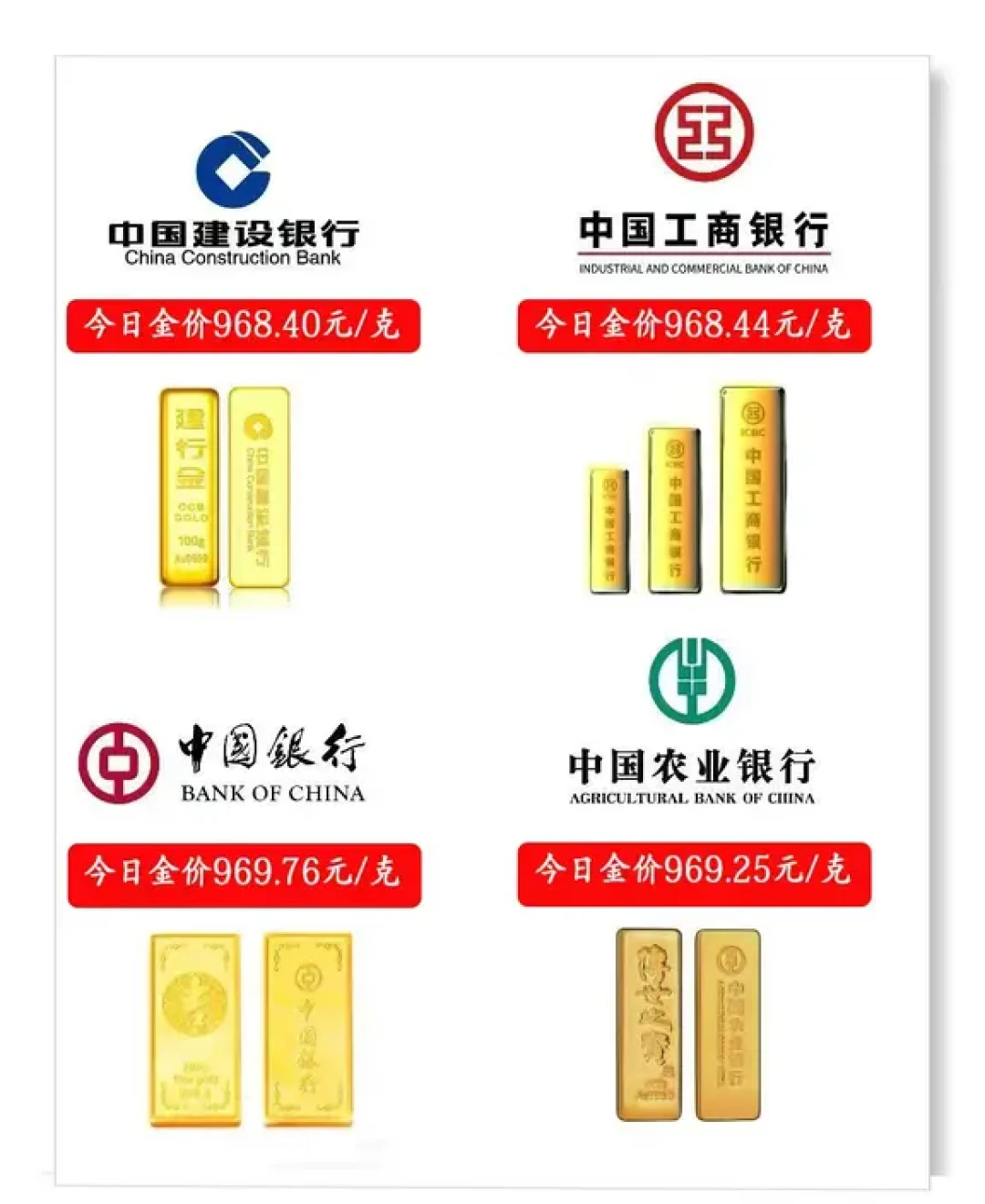 金价回到950元,工行积存金定投还免买入费:上车前把这三笔成本账算清楚