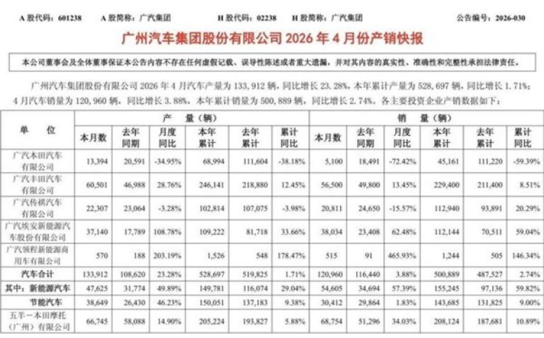 广本黄埔工厂关停、燃油产能砍掉四成:我把全网信息捋了一遍,给本田车主做了一份「自查清单」