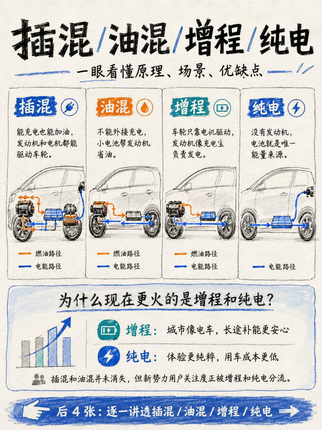 纯燃油车大跌41%,这种