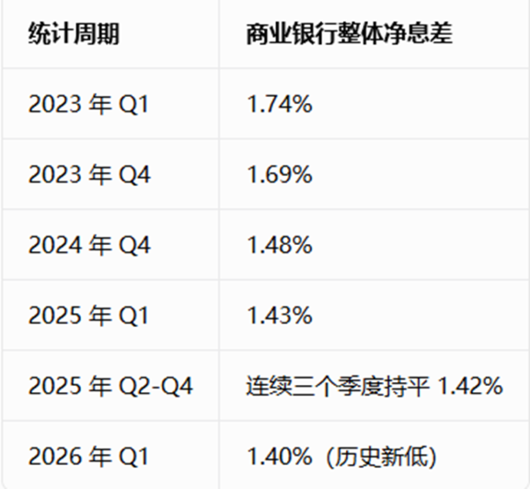 工行五年期大额存单回归,年利率1.6%反而比3年期低:锁20万之前先看清这三个数字