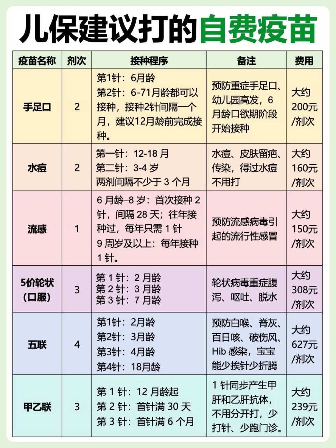流感疫苗